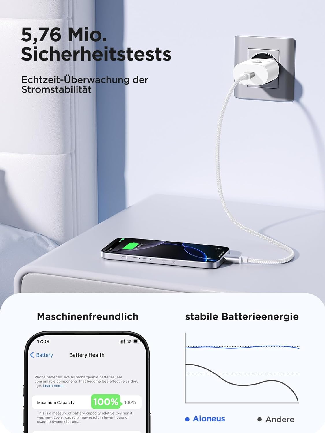 25W USB-C Schnellladegerät mit Power Delivery weiß